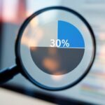 google ai click impact